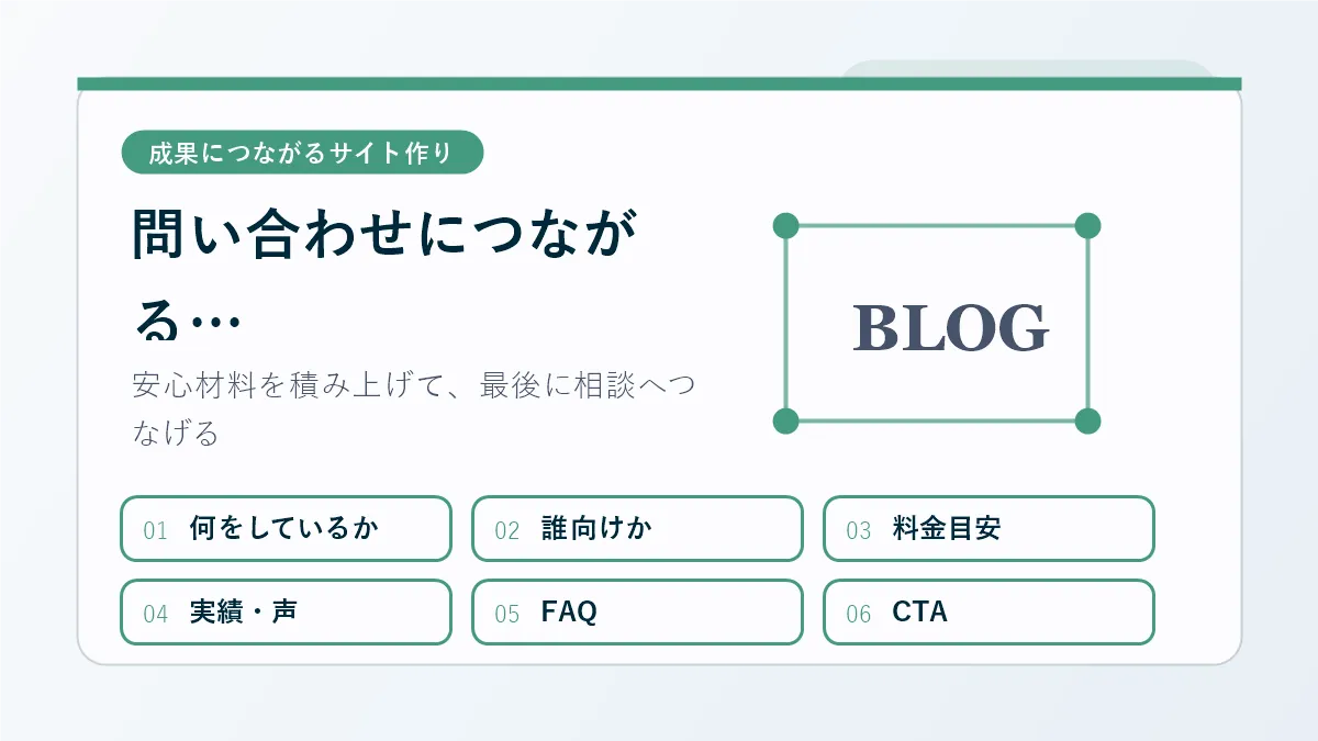 問い合わせにつながるホームページの流れの図解